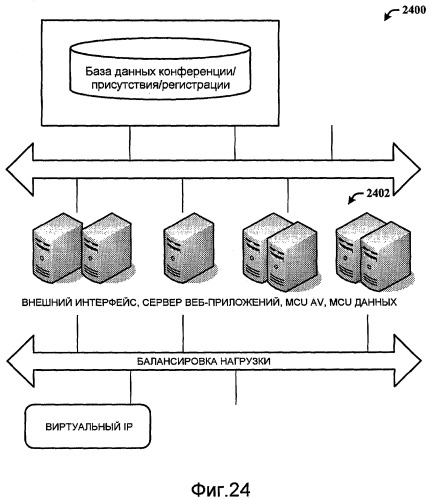 Распределяемая, масштабируемая, подключаемая архитектура конференцсвязи (патент 2459371)