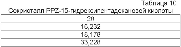 Сокристаллы пропиконазола (патент 2462465)