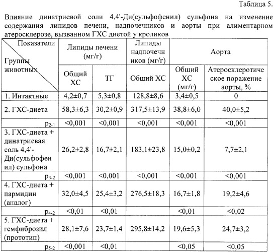 Средство, обладающее гиполипидемической и антиатеросклеротической активностью (патент 2372897)