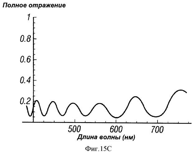 Многопереходные фотогальванические элементы (патент 2485626)