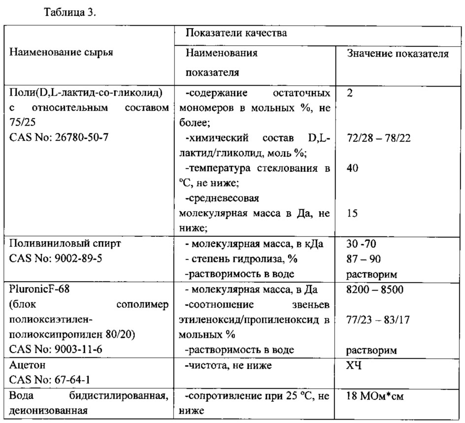 Способ получения полимерных наночастиц низкосиалированного эритропоэтина с высокой степенью сорбции для лечения неврологических заболеваний (патент 2616258)
