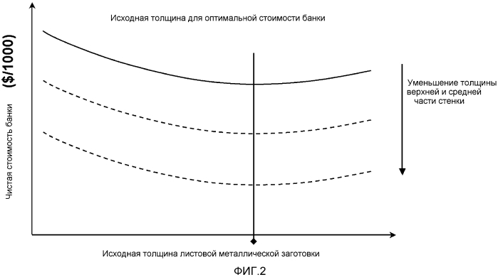 Производство банок (патент 2567077)