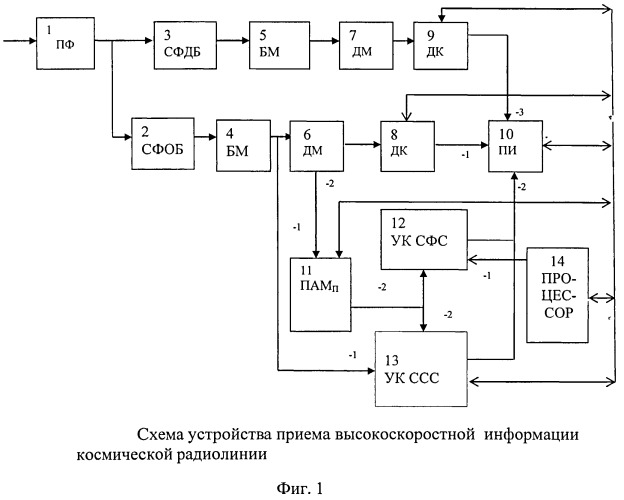 Способ радиоприема высокоскоростной информации космической радиолинии и устройство для его реализации (патент 2530322)