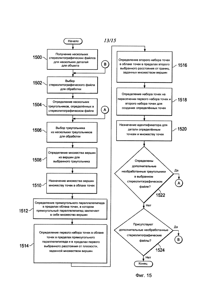 Система программирования компонентов (патент 2611004)