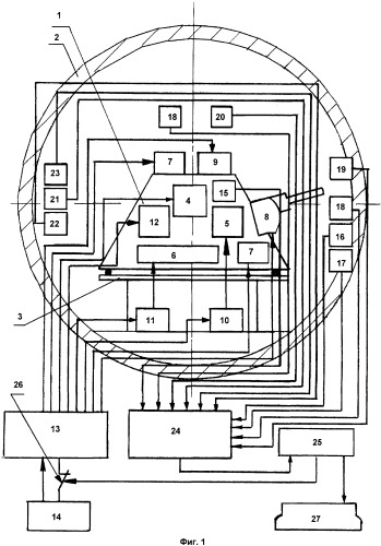 Способ климатических испытаний башенной пулеметной установки и стенд для его осуществления (патент 2488763)