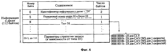 Носитель записи, способ конфигурирования его управляющей информации, способ записи или воспроизведения данных с ее использованием и служащее для этого устройство (патент 2378717)