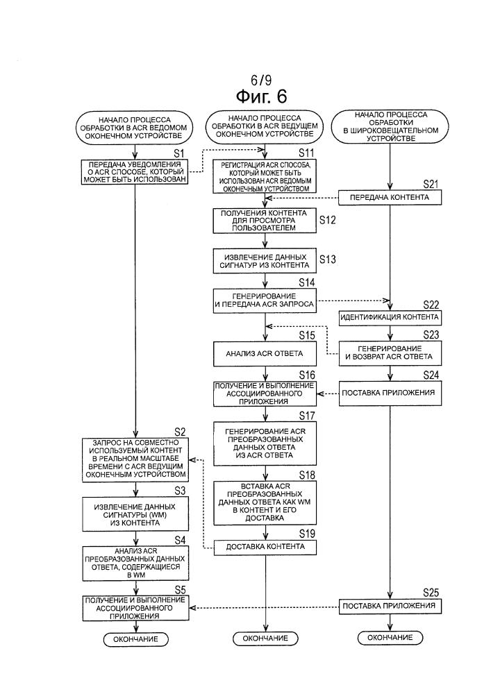 Устройство обработки информации, способ обработки информации, программа и система совместного использования контента (патент 2628773)