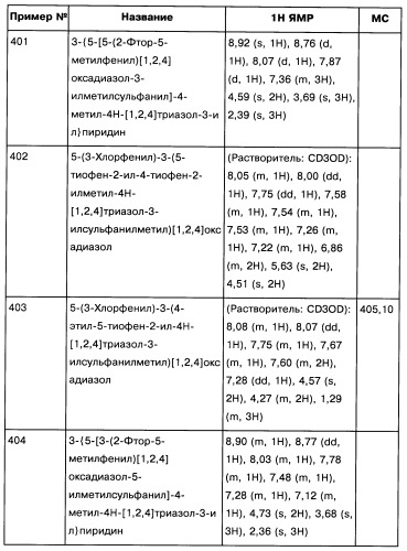 [1,2,4]оксадиазолы (варианты), способ их получения, фармацевтическая композиция и способ ингибирования активации метаботропных глютаматных рецепторов-5 (патент 2352568)