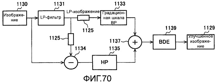 Способы и системы для управления источником исходного света дисплея с обработкой гистограммы (патент 2456679)