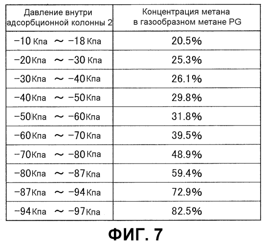 Устройство для обогащения горючего газа (патент 2550889)