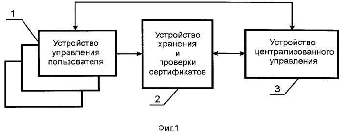 Система автоматизированного упорядочения неструктурированного информационного потока входных данных (патент 2312391)