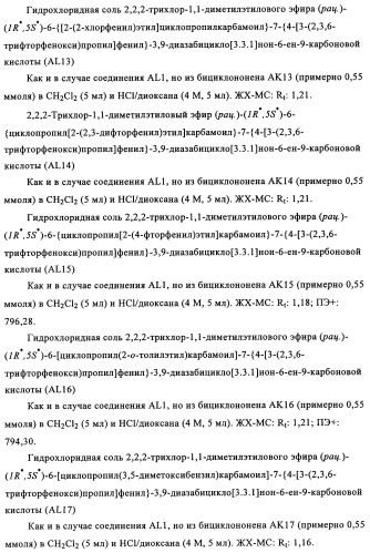 Производные 7-арил-3,9-диазабицикло(3.3.1)-нон-6-ена - ингибиторы ренина (патент 2343153)
