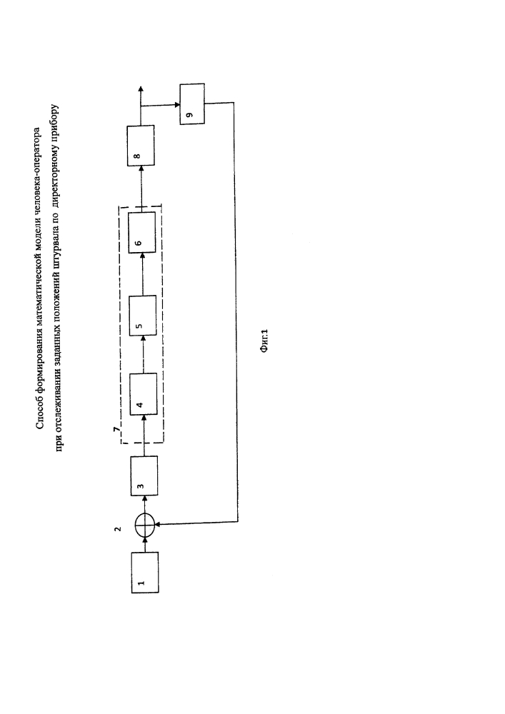Способ формирования математической модели человека-оператора при отслеживании заданных положений штурвала по директорному прибору (патент 2642016)