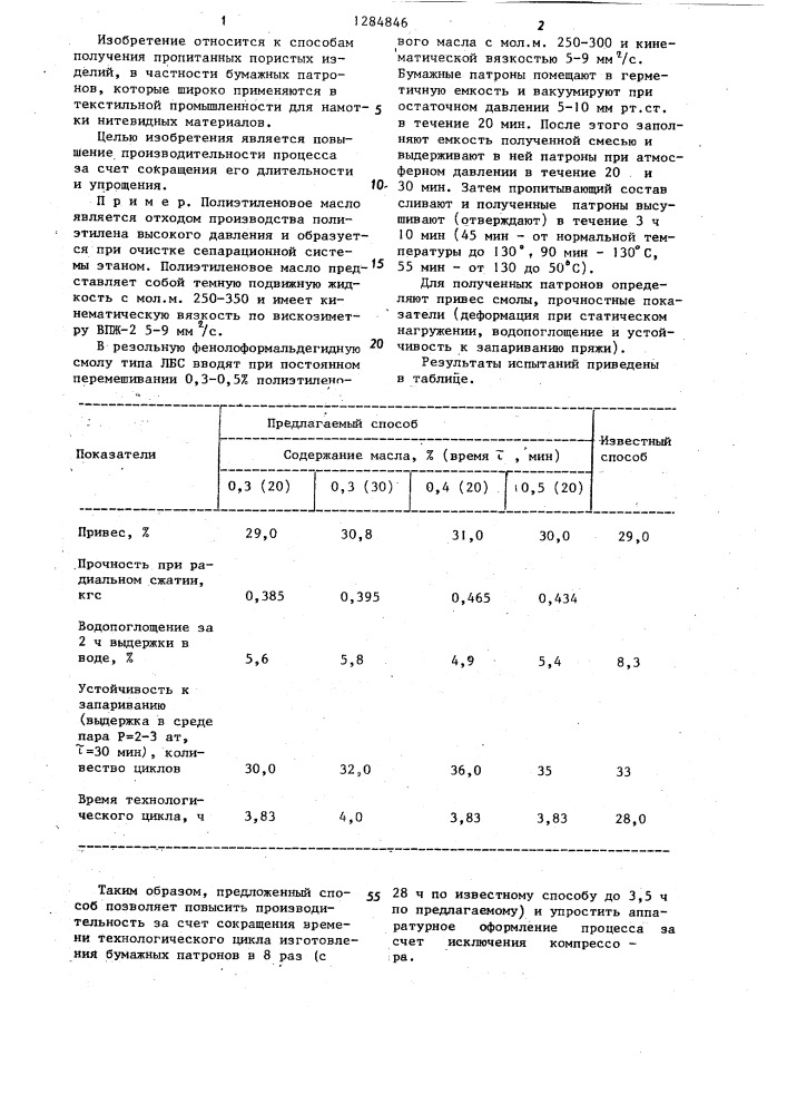 Способ обработки бумажных патронов (патент 1284846)