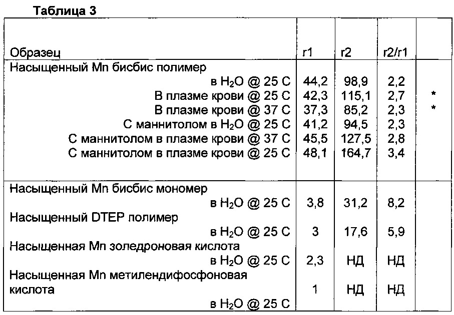 Новые марганецсодержащие наноструктуры (патент 2638535)