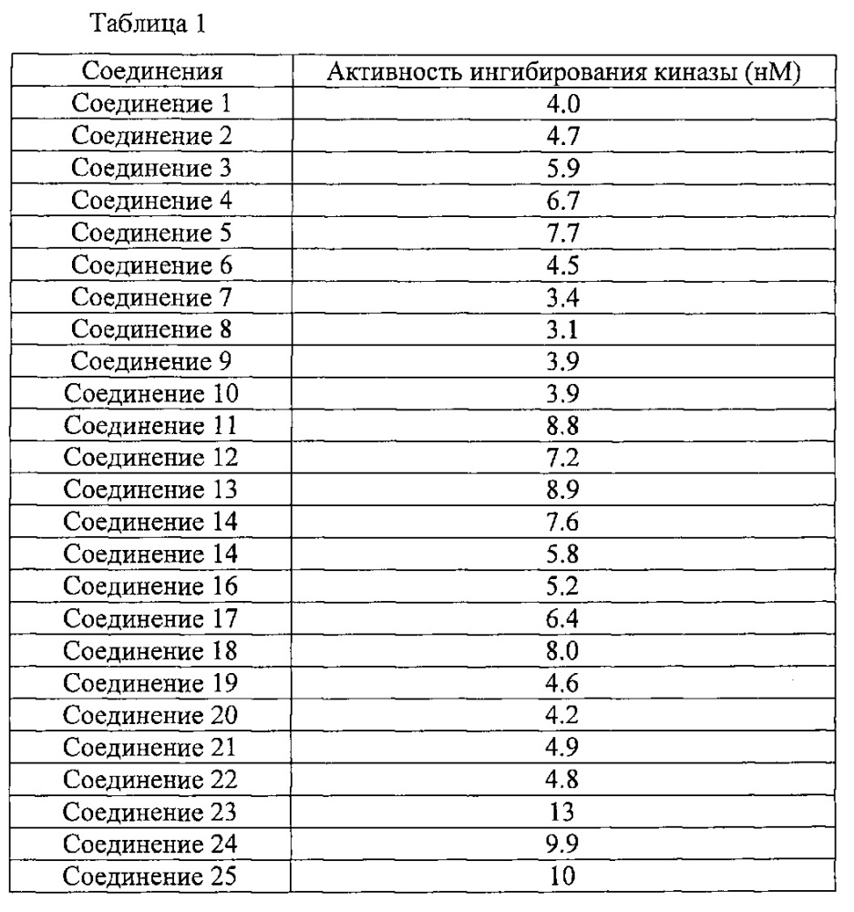 Производное алкинилиндазола и его применение (патент 2667486)