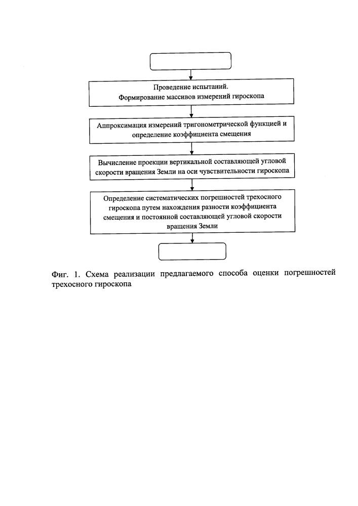 Способ оценки погрешностей трехосного гироскопа (патент 2619443)