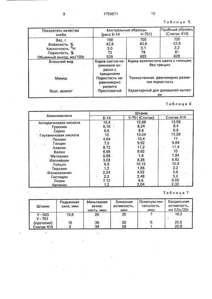 Штамм дрожжей sасснаrомyсеsсеrеvisiае спитак-414, используемый в хлебопечении (патент 1759871)