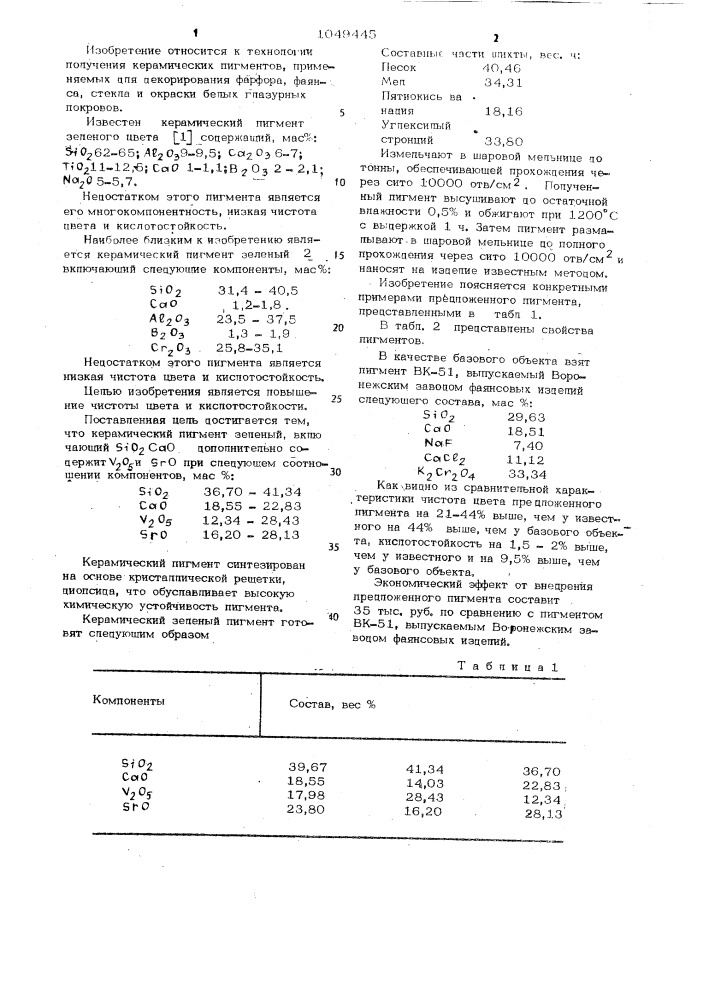 Керамический пигмент зеленый (патент 1049445)