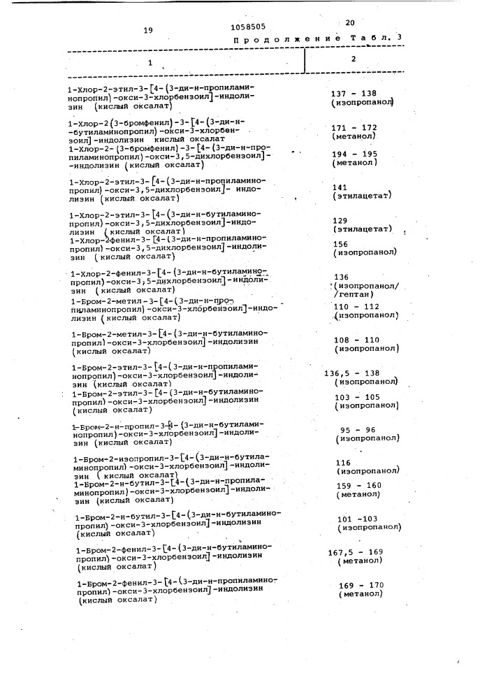 Способ получения производных индолизина (патент 1058505)