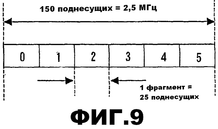 Выделение ресурсов (патент 2510139)