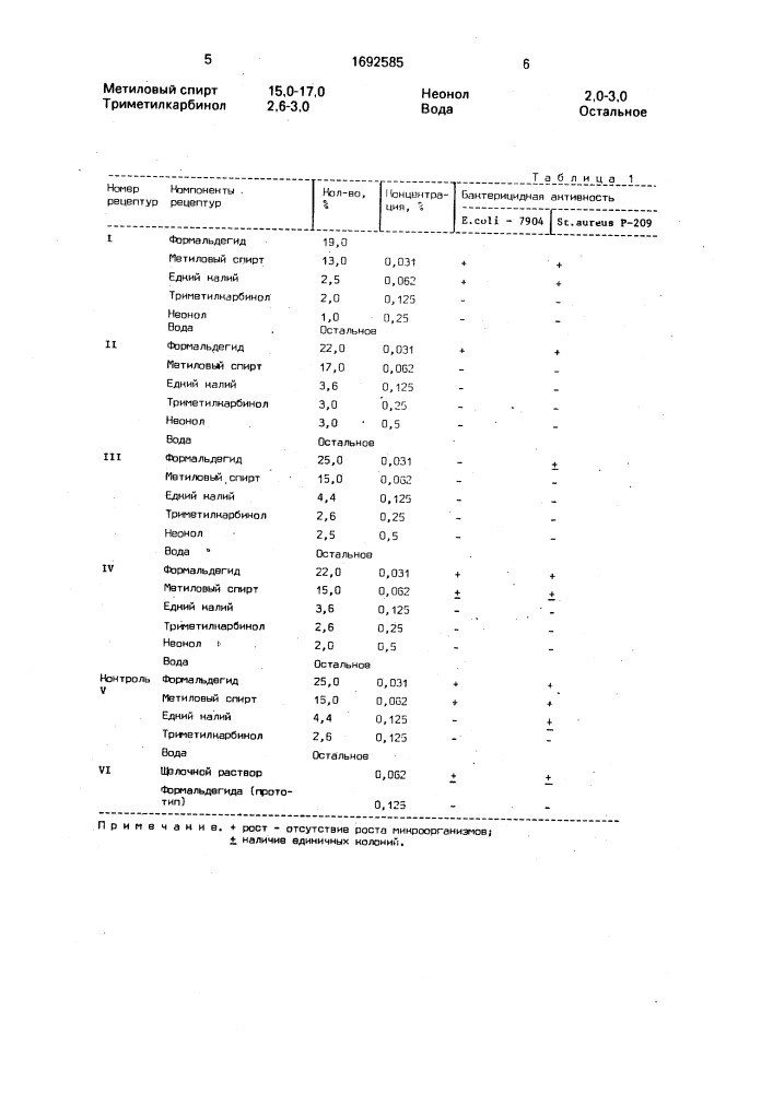 Дезинфицирующее средство (патент 1692585)