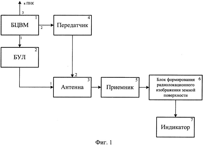 Способ картографирования земной поверхности бортовой радиолокационной станцией (патент 2559203)