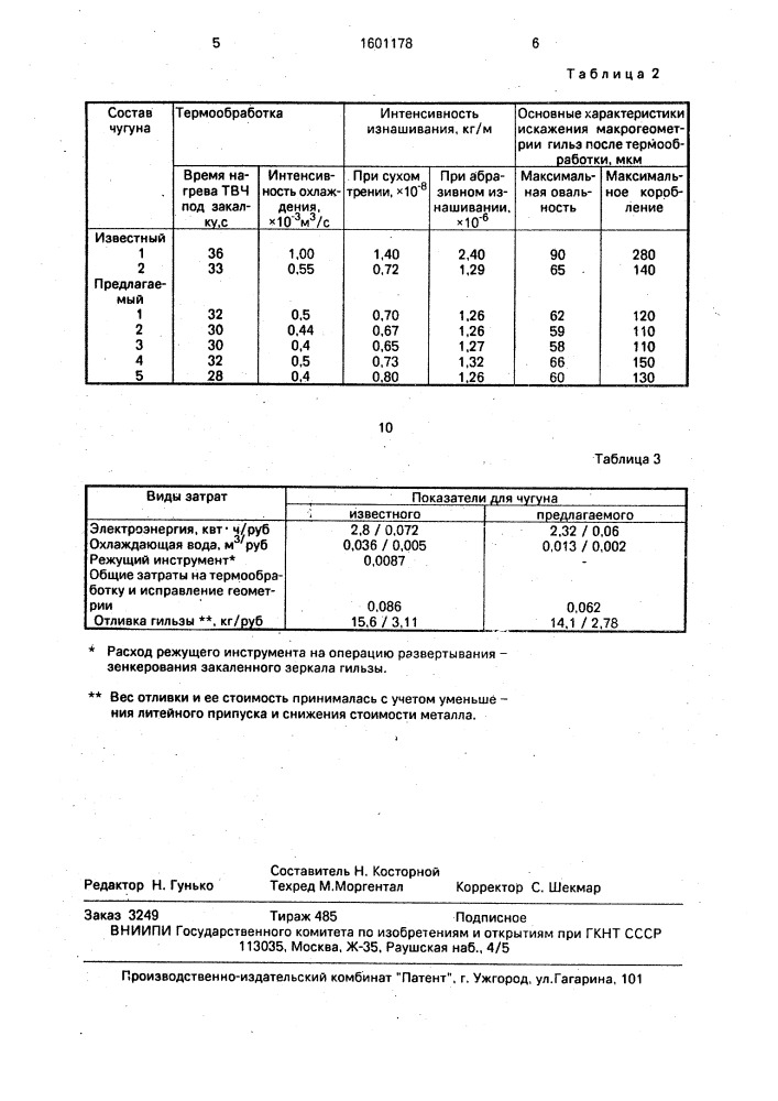 Чугун для гильз цилиндров (патент 1601178)