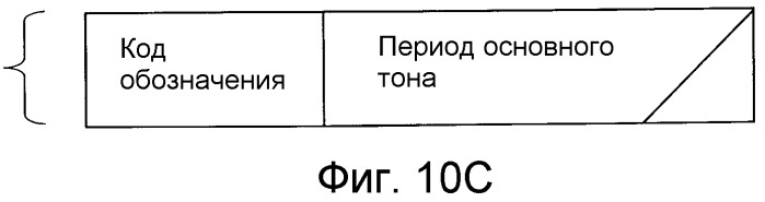 Способ кодирования, способ декодирования, устройство кодера, устройство декодера, программа и носитель записи (патент 2510974)