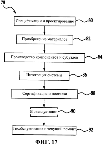 Инструмент в виде шаблона и способ для быстрого ремонта композитной структуры (патент 2565698)