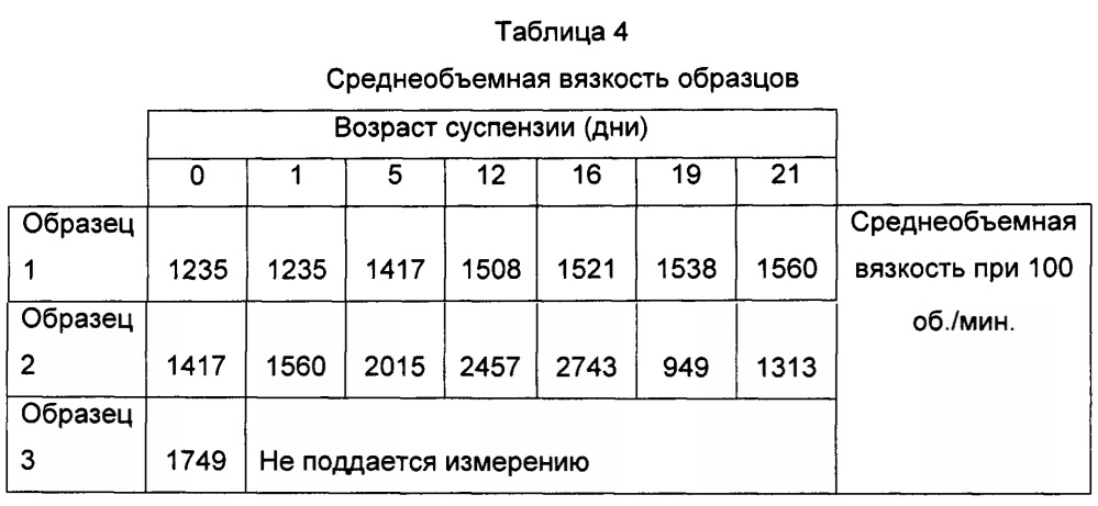 Уменьшение влияния примесей в цементных композициях с замедленным схватыванием, содержащих пемзу и гашеную известь (патент 2634129)