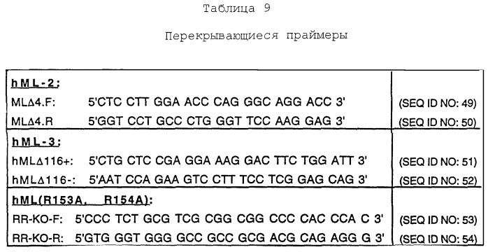 Тромбопоэтин (патент 2245365)
