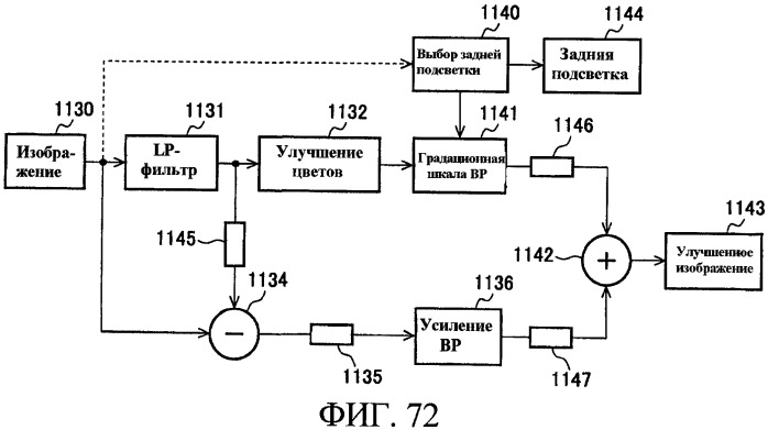 Способы управления источником исходного света дисплея с переменной задержкой (патент 2426161)