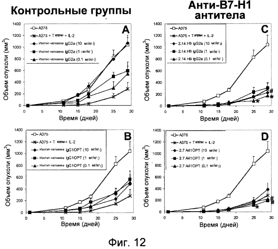 Специфические связывающие агенты против в7-н1 (патент 2571204)