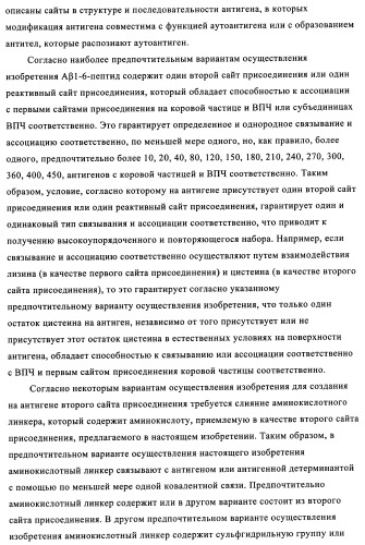 Композиции вакцин, содержащие наборы антигенов в виде амилоида бета 1-6 (патент 2450827)