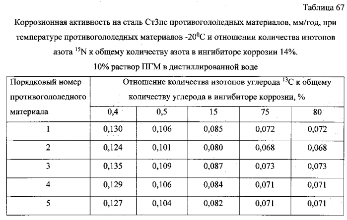 Способ получения твердого противогололедного материала на основе пищевой поваренной соли и кальцинированного хлорида кальция (варианты) (патент 2583961)