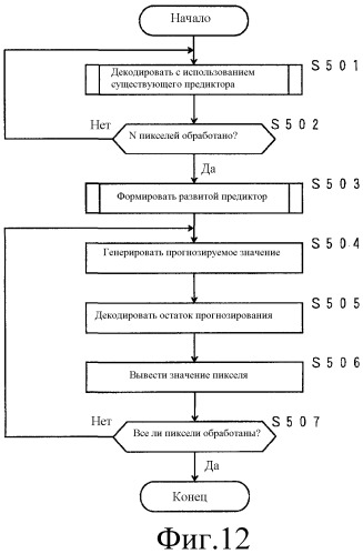 Способ автоматического формирования процедуры генерации прогнозируемого значения пикселя, способ кодирования изображений, способ декодирования изображений, соответствующее устройство, соответствующие программы и носители информации, которые хранят программы (патент 2492586)