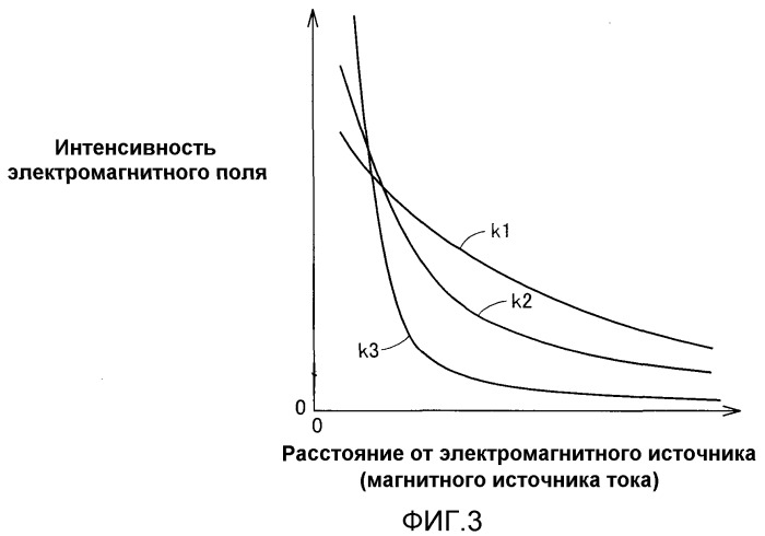 Устройство бесконтактного получения энергии и транспортное средство, содержащее такое устройство (патент 2461946)