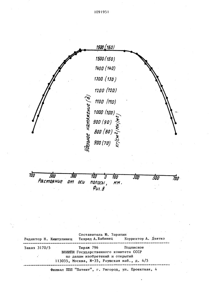 Способ соединения полос для холодной прокатки (патент 1091951)