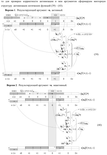 Функциональная структура логико-динамического процесса преобразования позиционных условно отрицательных аргументов &#171;-&#187;[ni]f(2n) в структуру аргументов &quot;дополнительный код&quot; позиционно-знакового формата с применением арифметических аксиом троичной системы счисления f(+1,0,-1) (варианты) (патент 2429565)