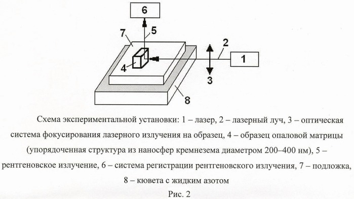 Способ генерации импульсного рентгеновского излучения (патент 2469516)