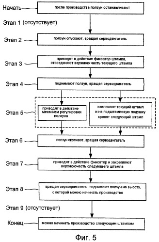 Способ смены штампа в прессе и пресс (патент 2410186)