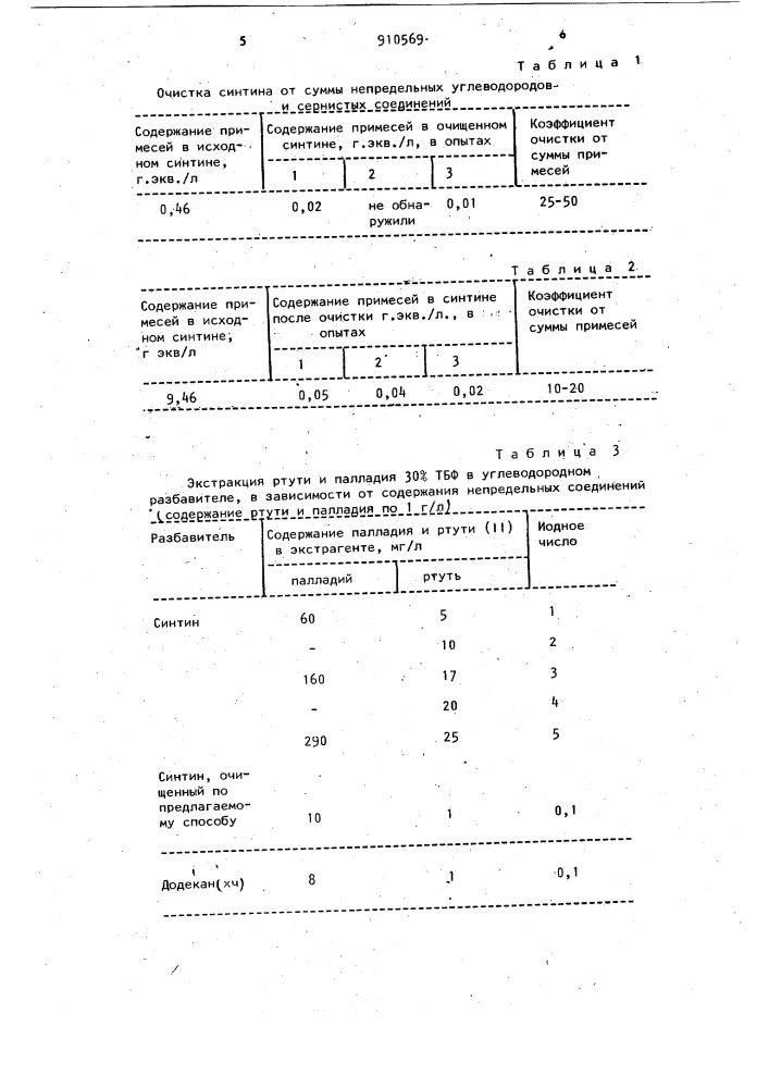 Способ очистки парафиновых углеводородов (патент 910569)