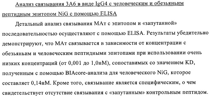 Nogo-a-связывающие молекулы и их фармацевтическое применение (патент 2380377)