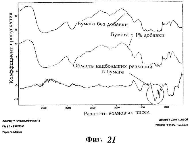 Волокна из зерен растений и их использование (патент 2278914)