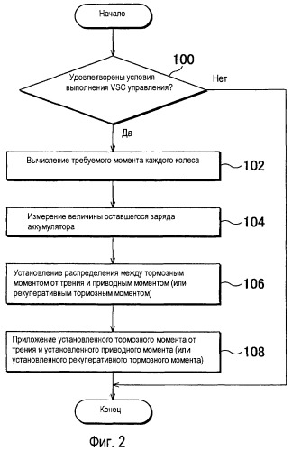 Устройство и способ для управления поведением транспортного средства (патент 2448006)