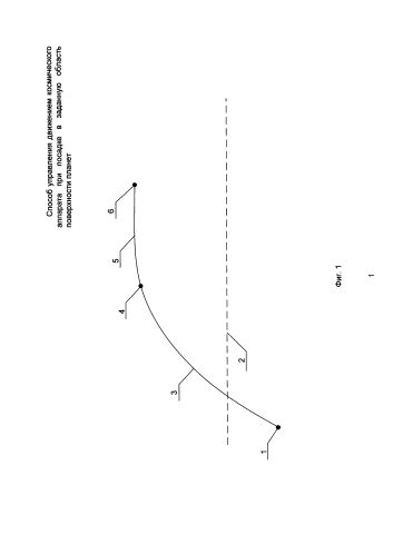 Способ управления движением космического аппарата при посадке в заданную область поверхности планеты (патент 2590775)