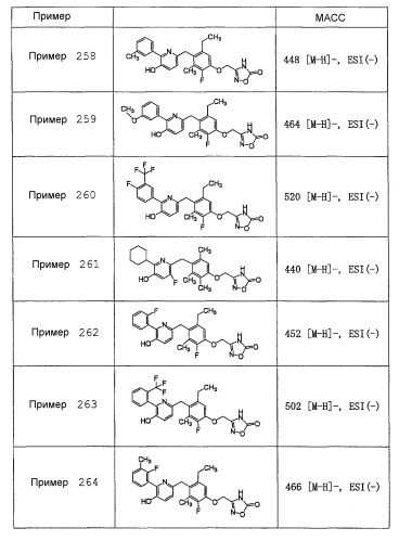 Новый агонист бета рецептора тиреоидного гормона (патент 2527948)