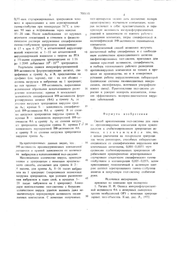 Способ приготовления тест-системы для оценки противовирусных конъюгатов (патент 700110)