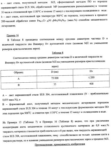 Нанокристаллический материал со структурой аустенитной стали, обладающий высокой твердостью, прочностью и коррозионной стойкостью, и способ его изготовления (патент 2324757)